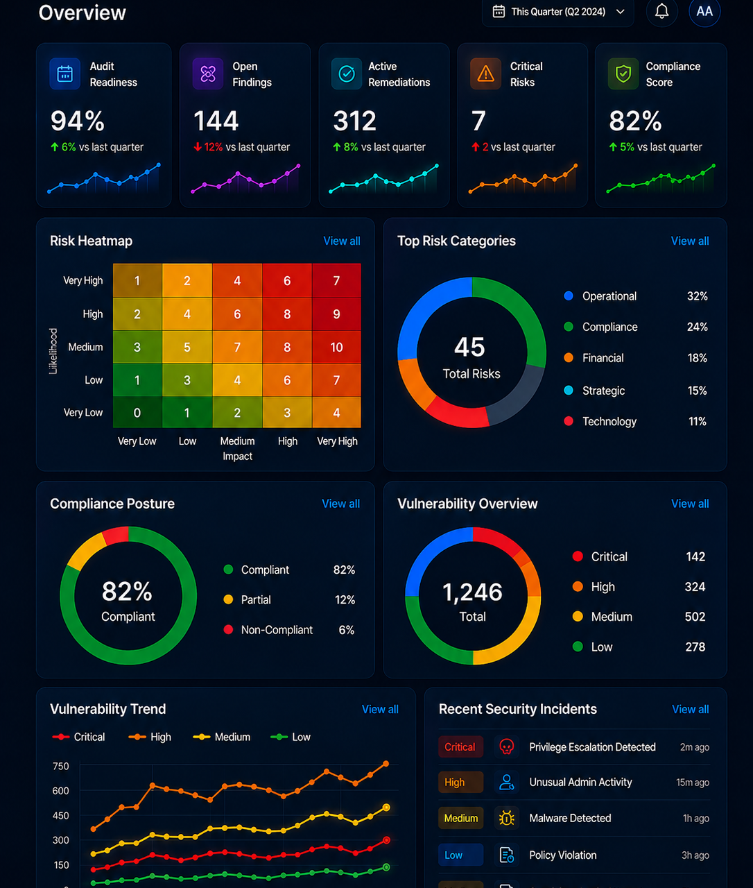 ASPIA Governance Operations Dashboard
