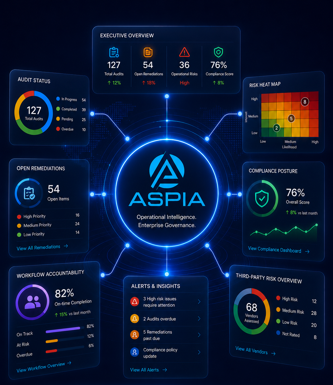 ASPIA Enterprise Governance Dashboard