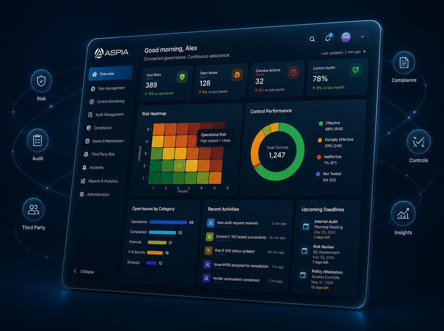 ASPIA Governance Dashboard Interface
