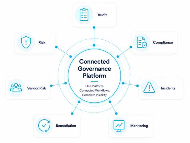 Connected governance platform diagram- ASPIA infotech