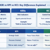 KRI vs KPI vs KCI Explained