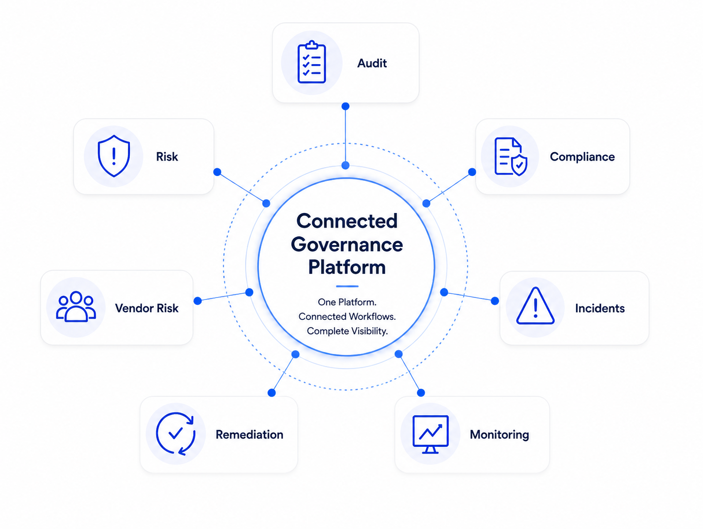 ASPIA - Connected governance platform diagram ASPIA - Connected governance platform diagram