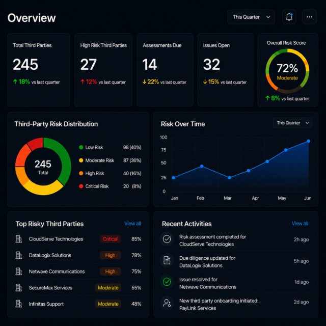 ASPIA Infotech - Modern analytics dashboard with KPIs