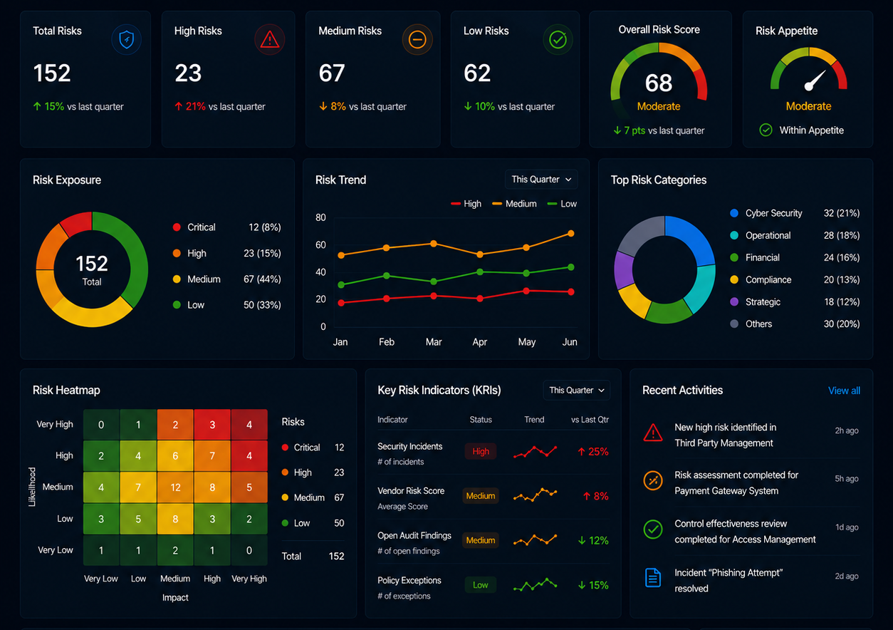 ASPIA Risk management dashboard overview