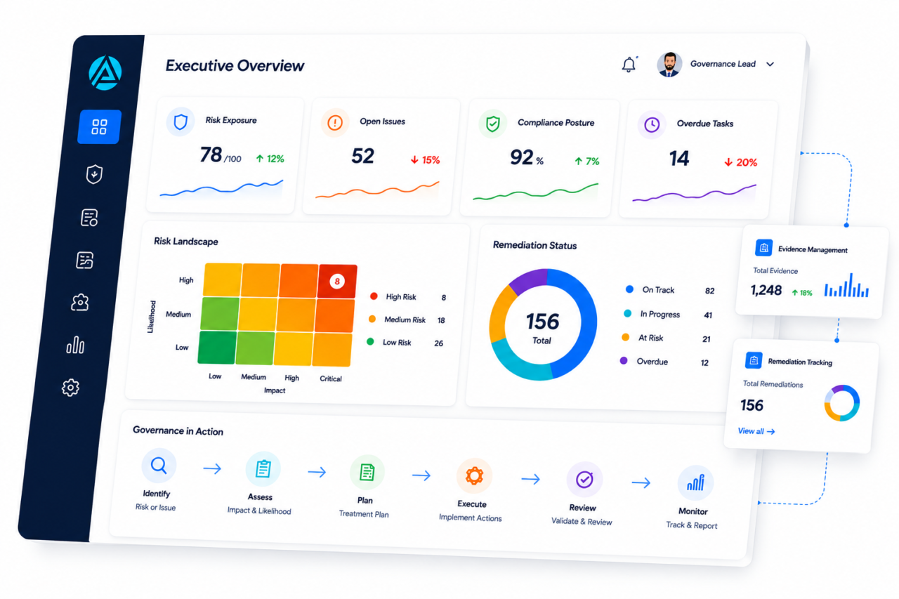 ASPIA governance risk management dashboard ASPIA governance risk management dashboard