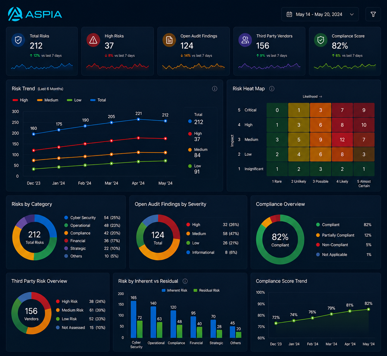 ASPIA risk management dashboard UI