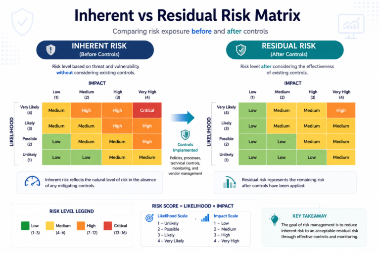 Persistent Risks In Red Third-Party Risk Management (TPRM): Complete Guide For Banks ...