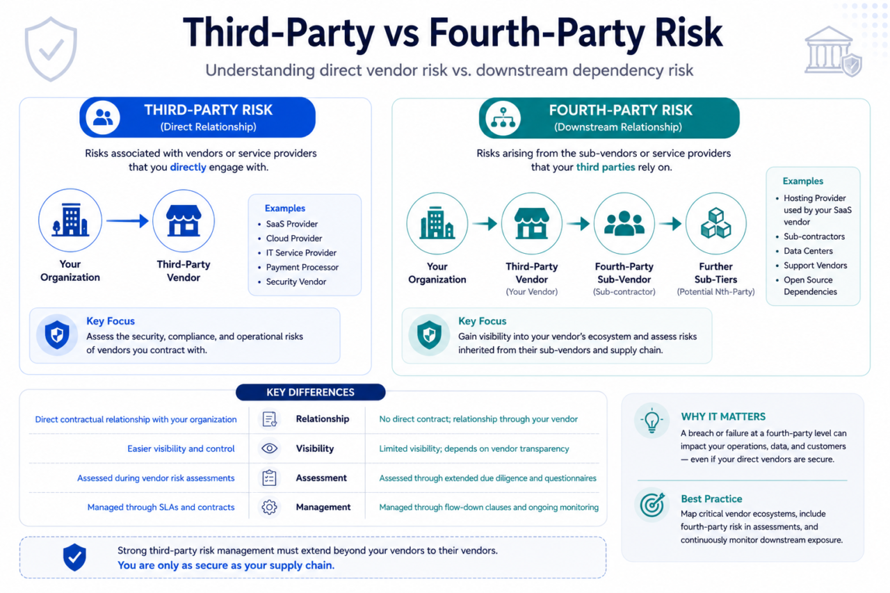 Third-Party Risk Management (TPRM): Complete Guide For Banks ...
