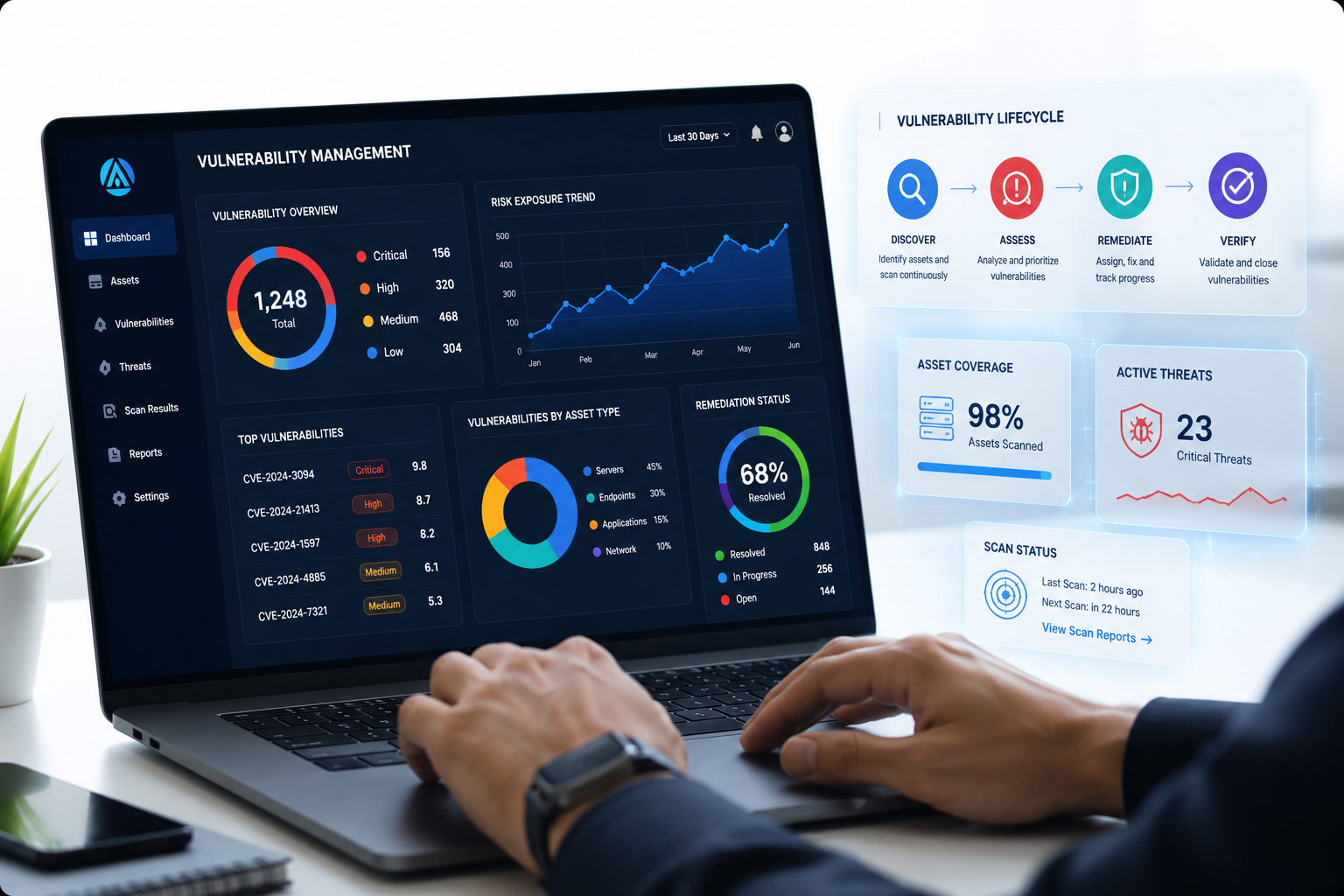 Vulnerability management dashboard in action- ASPIA