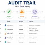 Audit Trail Process and Log
